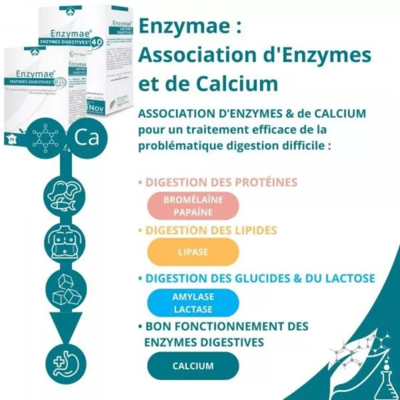 Effinov Enzymae Enzymes digestives 20 gélules